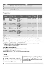 Preview for 28 page of Zanussi ZDT12011FA User Manual