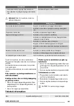 Preview for 35 page of Zanussi ZDT12011FA User Manual