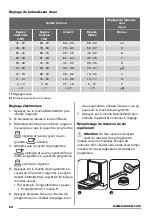 Preview for 64 page of Zanussi ZDT12011FA User Manual