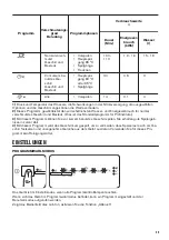 Предварительный просмотр 49 страницы Zanussi ZDT12041FA User Manual