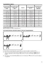 Предварительный просмотр 51 страницы Zanussi ZDT12041FA User Manual