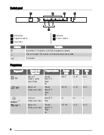 Preview for 4 page of Zanussi ZDT15002 User Manual