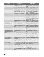 Preview for 12 page of Zanussi ZDT15002 User Manual