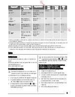 Preview for 5 page of Zanussi ZDT15003 User Manual