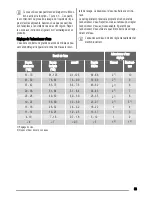 Preview for 33 page of Zanussi ZDT16002 User Manual