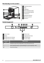 Preview for 4 page of Zanussi ZDT16003FA User Manual