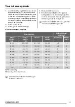 Preview for 7 page of Zanussi ZDT16003FA User Manual