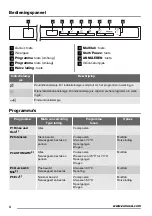 Preview for 4 page of Zanussi ZDT16017FA User Manual