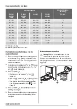 Preview for 7 page of Zanussi ZDT16017FA User Manual