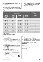 Preview for 33 page of Zanussi ZDT16017FA User Manual