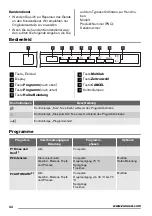 Preview for 44 page of Zanussi ZDT16017FA User Manual