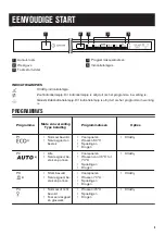 Preview for 5 page of Zanussi ZDT16020FA User Manual