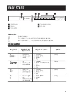 Preview for 5 page of Zanussi ZDT16030FA User Manual