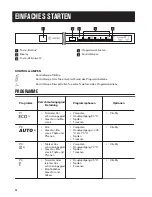 Preview for 24 page of Zanussi ZDT16030FA User Manual