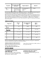 Preview for 25 page of Zanussi ZDT16030FA User Manual