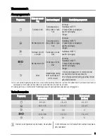 Preview for 5 page of Zanussi ZDT200 User Manual