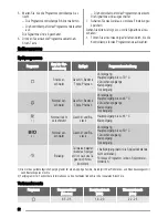 Preview for 52 page of Zanussi ZDT200 User Manual