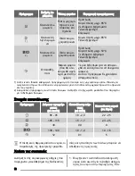 Preview for 70 page of Zanussi ZDT200 User Manual