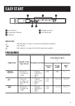 Preview for 5 page of Zanussi ZDT21003FA User Manual