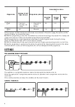 Preview for 6 page of Zanussi ZDT21003FA User Manual