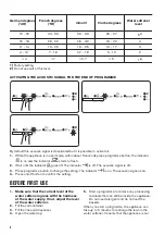 Preview for 8 page of Zanussi ZDT21003FA User Manual