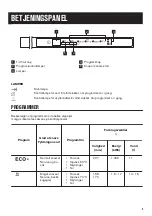 Preview for 5 page of Zanussi ZDT21006FA User Manual