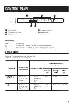 Preview for 5 page of Zanussi ZDT22003FA User Manual