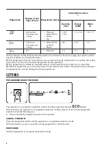 Preview for 6 page of Zanussi ZDT22003FA User Manual