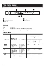 Preview for 36 page of Zanussi ZDT22004FA User Manual