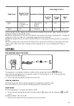 Preview for 37 page of Zanussi ZDT22004FA User Manual