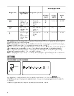 Preview for 6 page of Zanussi ZDT24001FA User Manual