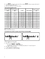 Preview for 8 page of Zanussi ZDT24001FA User Manual