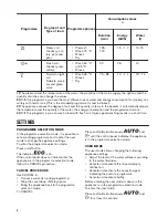 Preview for 6 page of Zanussi ZDT24003FA User Manual