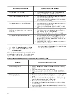 Preview for 14 page of Zanussi ZDT24003FA User Manual