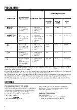 Preview for 6 page of Zanussi ZDT24004FA User Manual