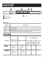 Preview for 5 page of Zanussi ZDT25001FA User Manual