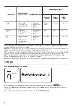 Preview for 6 page of Zanussi ZDT25001FA User Manual