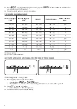 Preview for 8 page of Zanussi ZDT25001FA User Manual