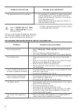 Preview for 16 page of Zanussi ZDT25001FA User Manual