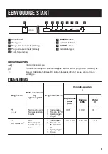 Preview for 5 page of Zanussi ZDT26001FA User Manual