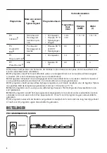 Preview for 6 page of Zanussi ZDT26001FA User Manual