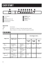 Preview for 20 page of Zanussi ZDT26001FA User Manual