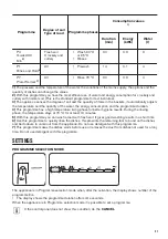 Preview for 21 page of Zanussi ZDT26001FA User Manual