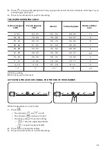 Preview for 23 page of Zanussi ZDT26001FA User Manual