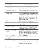 Preview for 17 page of Zanussi ZDT26010FA User Manual