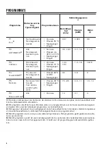 Preview for 6 page of Zanussi ZDT26022FA User Manual