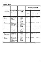 Preview for 39 page of Zanussi ZDT26022FA User Manual