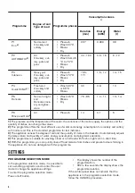 Preview for 6 page of Zanussi ZDT26030FA User Manual