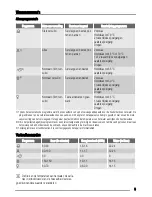 Preview for 5 page of Zanussi ZDT311 User Manual