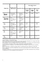 Preview for 6 page of Zanussi ZDT36001FA User Manual